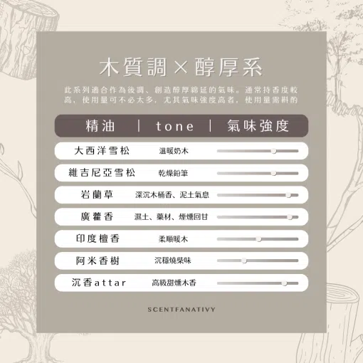 本圖展示大西洋雪松、維吉尼亞雪松、岩蘭草、廣藿香、印度檀香、阿米香樹與沉香 attar 等七款醇厚木質精油，透過「溫暖奶木」「乾燥鉛筆」「深沉木桶香」「高級甜檀木香」等精準 tone 及高濃度滑桿，呈現尾調延伸與煙燻回甘的特質，建議少量使用即可打造厚實馥郁的空間氣場。
