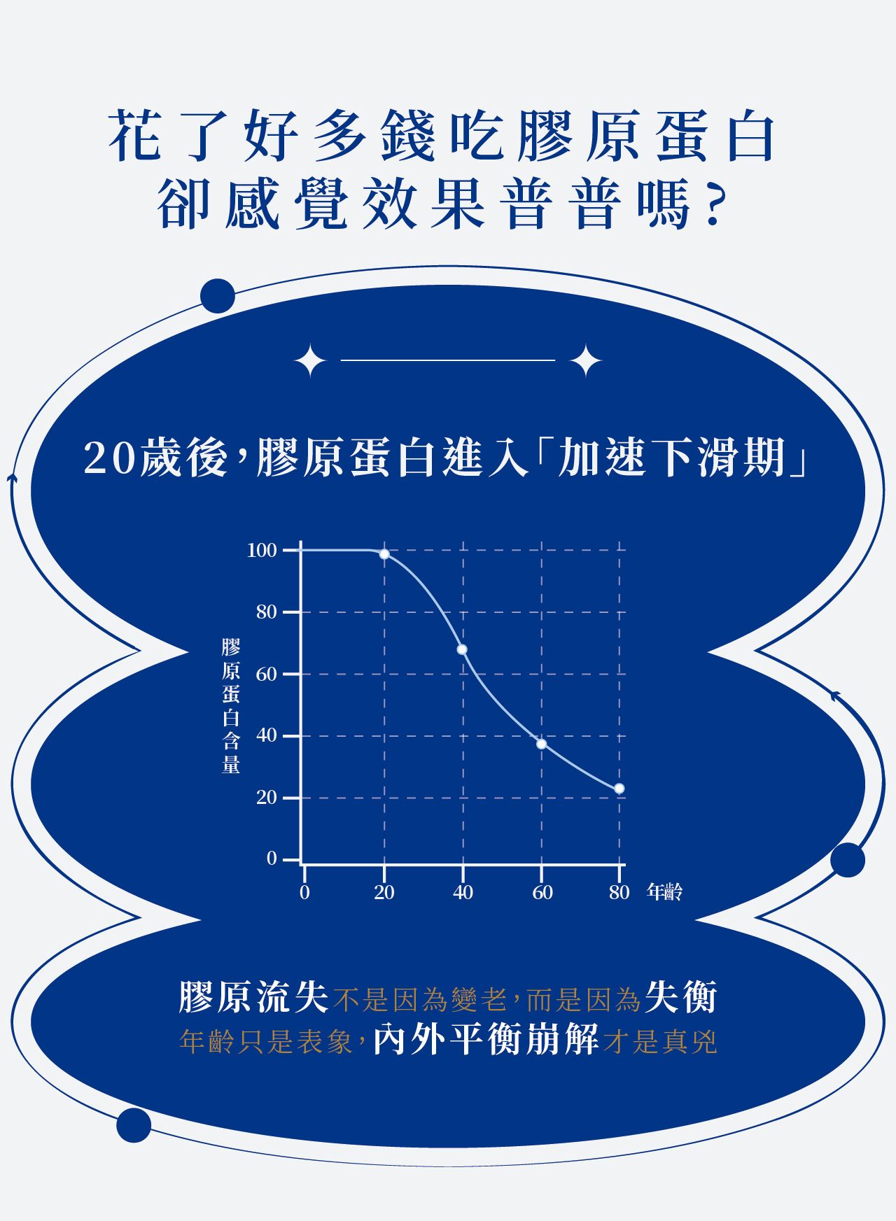 【詩梵娜香氛 X 純淨女神】極致回眸組 提妍波波膠原蛋白 花境之姬精油 女神計劃 三型膠原蛋白 一型膠原 緩釋型維生素C 19 提妍啵啵 3