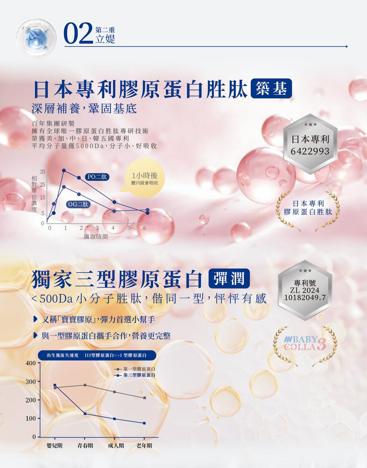 【詩梵娜香氛 X 純淨女神】極致回眸組 提妍波波膠原蛋白 花境之姬精油 女神計劃 三型膠原蛋白 一型膠原 緩釋型維生素C 16 提妍啵啵 6