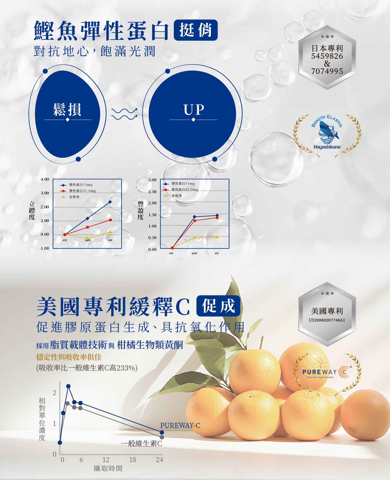 【詩梵娜香氛 X 純淨女神】極致回眸組 提妍波波膠原蛋白 花境之姬精油 女神計劃 三型膠原蛋白 一型膠原 緩釋型維生素C 15 提妍啵啵 7