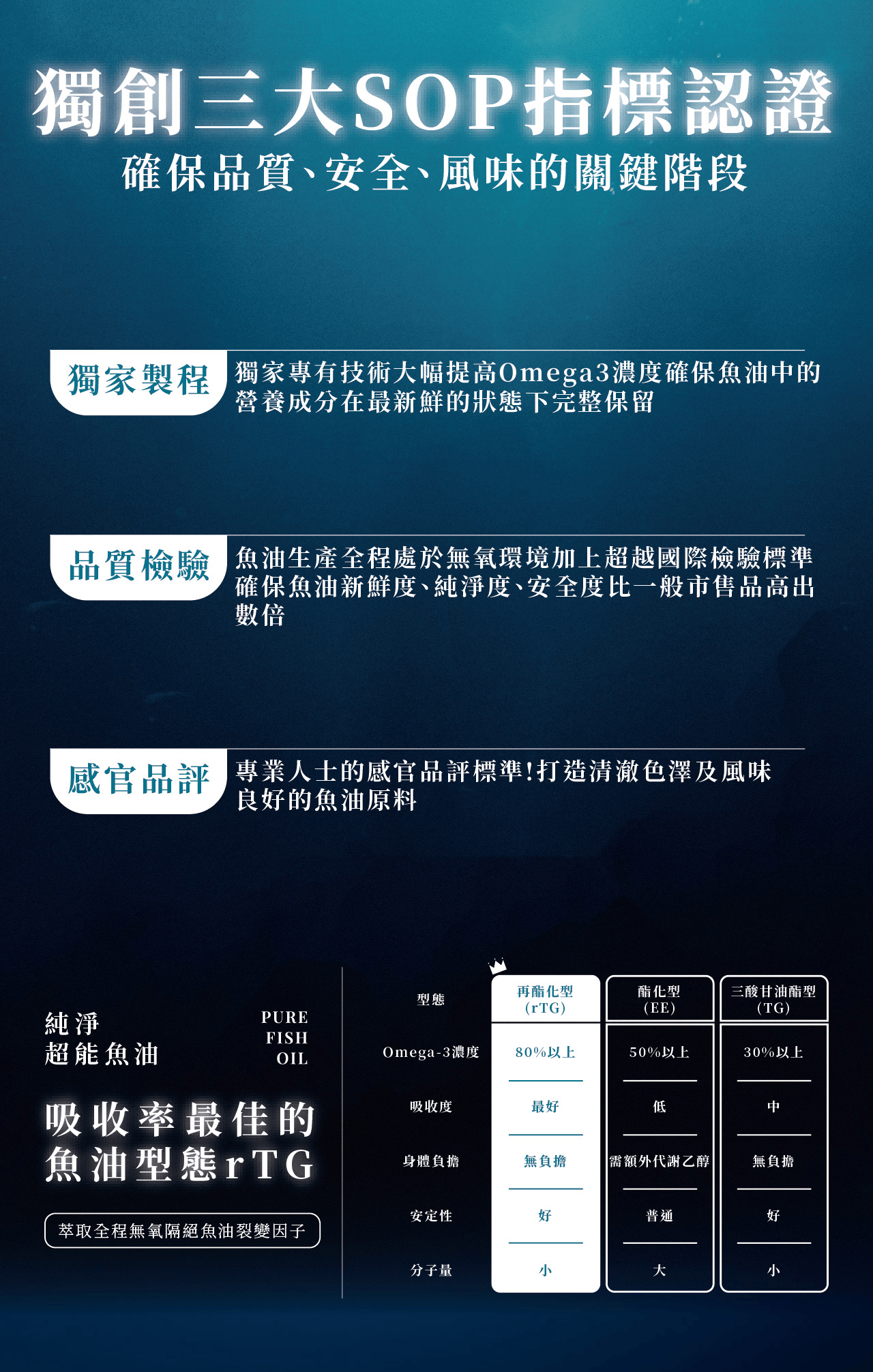 【詩梵娜香氛 X 純淨女神】寧靜靈光組 純淨超能魚油 解憂複方精油 rTG魚油 90% Omega3 高濃度魚油小顆好吞 18 純淨超能魚油 4 2