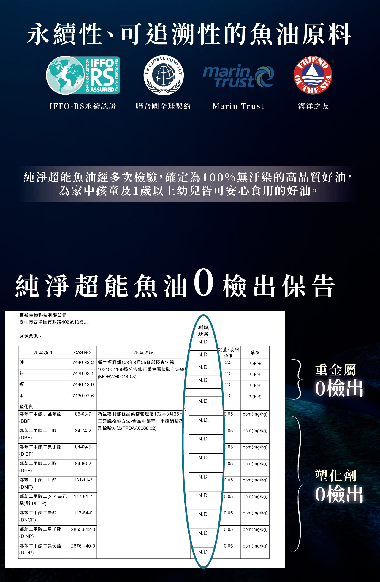 【詩梵娜香氛 X 純淨女神】寧靜靈光組 純淨超能魚油 解憂複方精油 rTG魚油 90% Omega3 高濃度魚油小顆好吞 17 純淨超能魚油 6