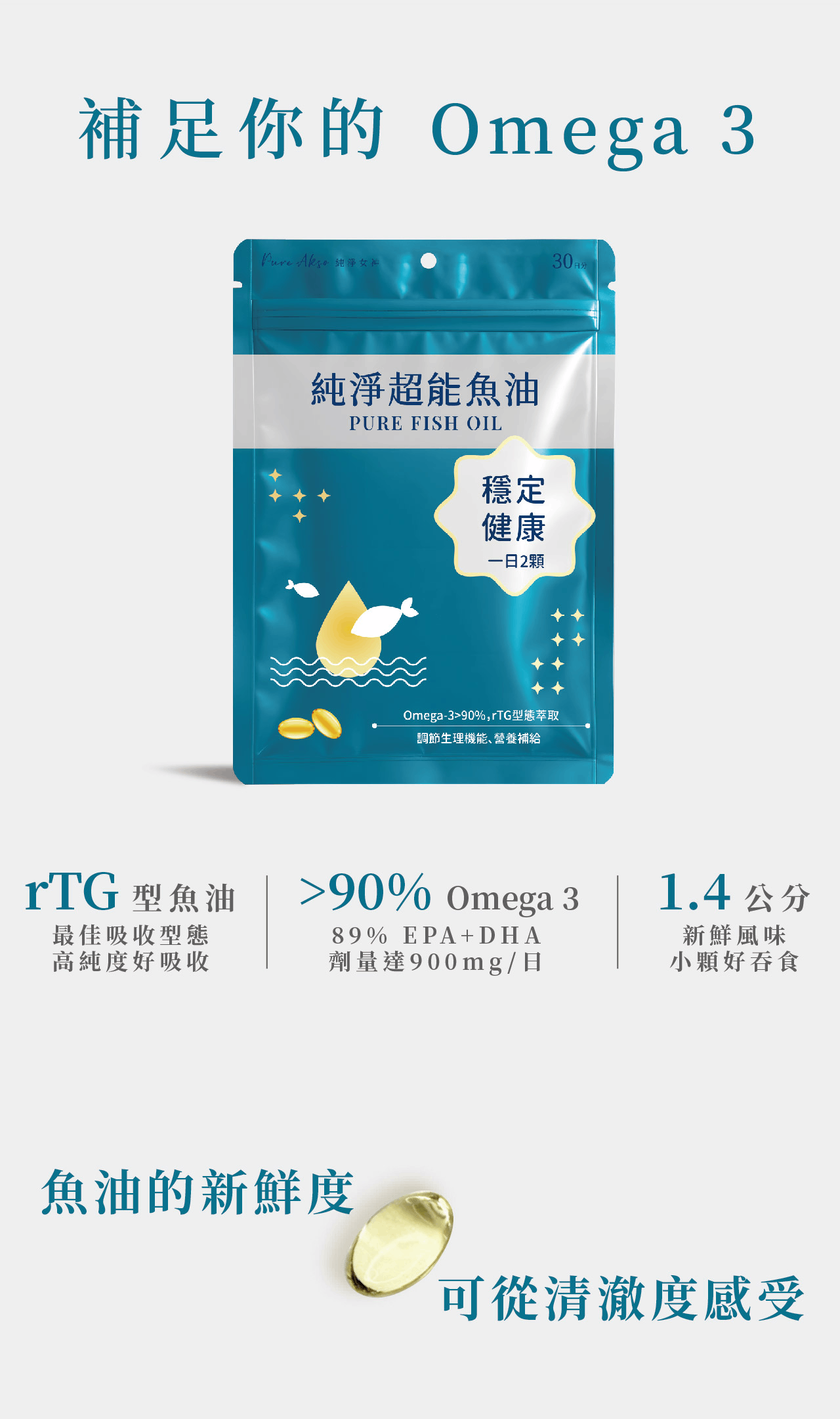 【詩梵娜香氛 X 純淨女神】寧靜靈光組 純淨超能魚油 解憂複方精油 rTG魚油 90% Omega3 高濃度魚油小顆好吞 16 純淨超能魚油 7 2